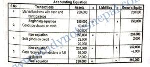 Accounting Process