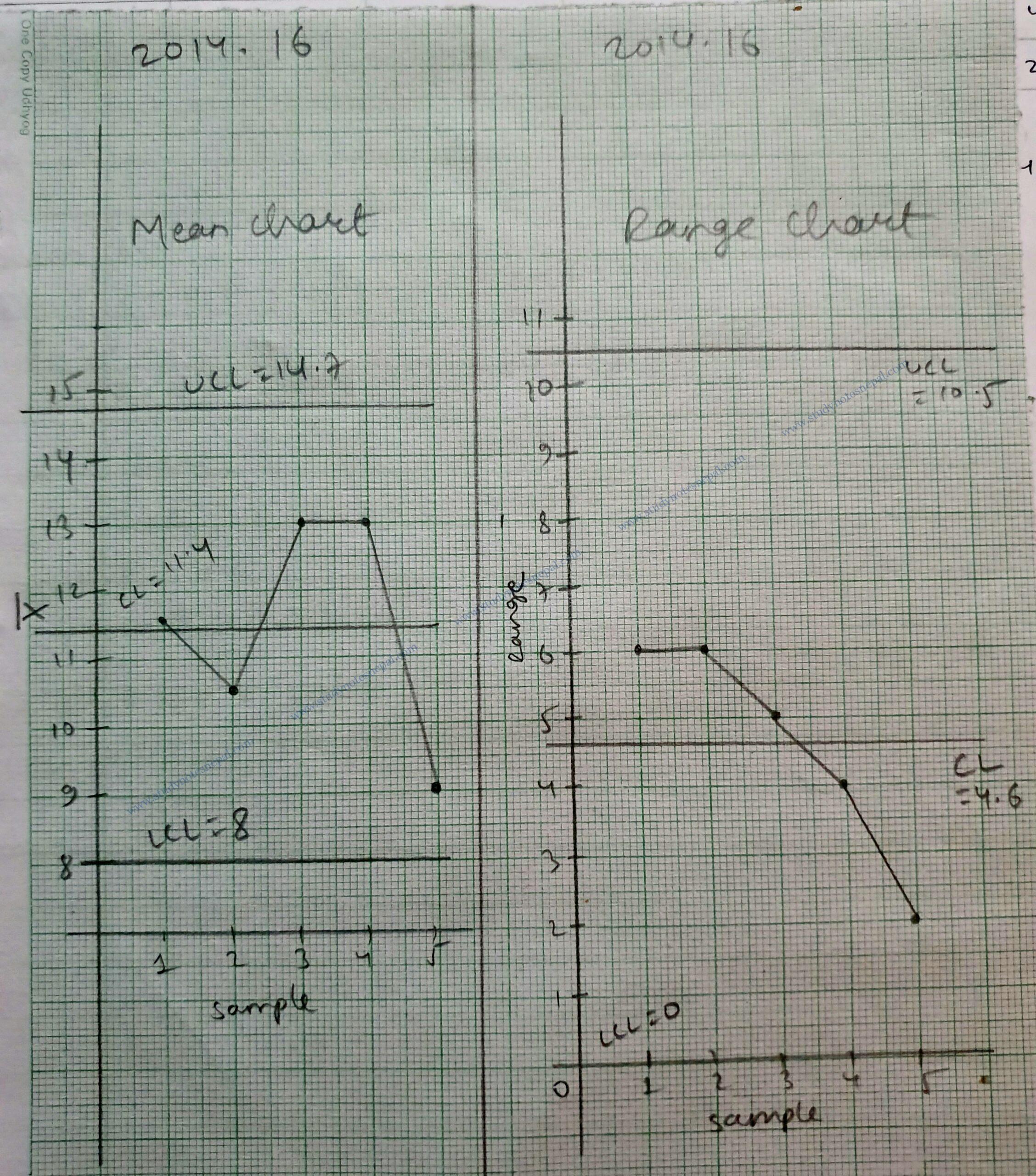 Operation Management | Old Question Solution | BIM 7th Semester – STUDY ...