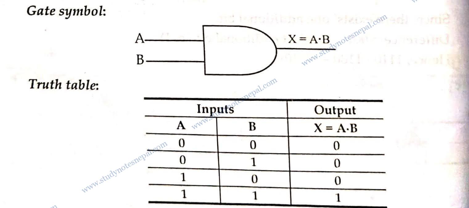 LOGIC FUNCTION AND BOOLEAN ALGEBRA – STUDY NOTES NEPAL